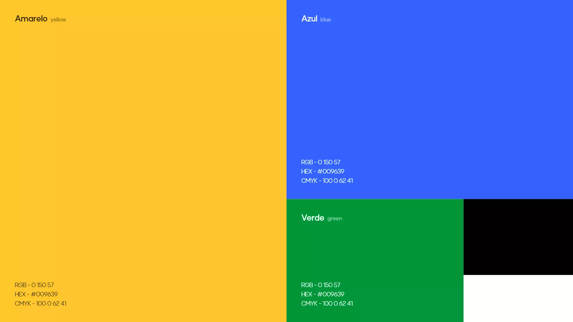 Resumo da Apresentação